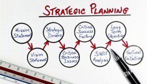 develop a strategy